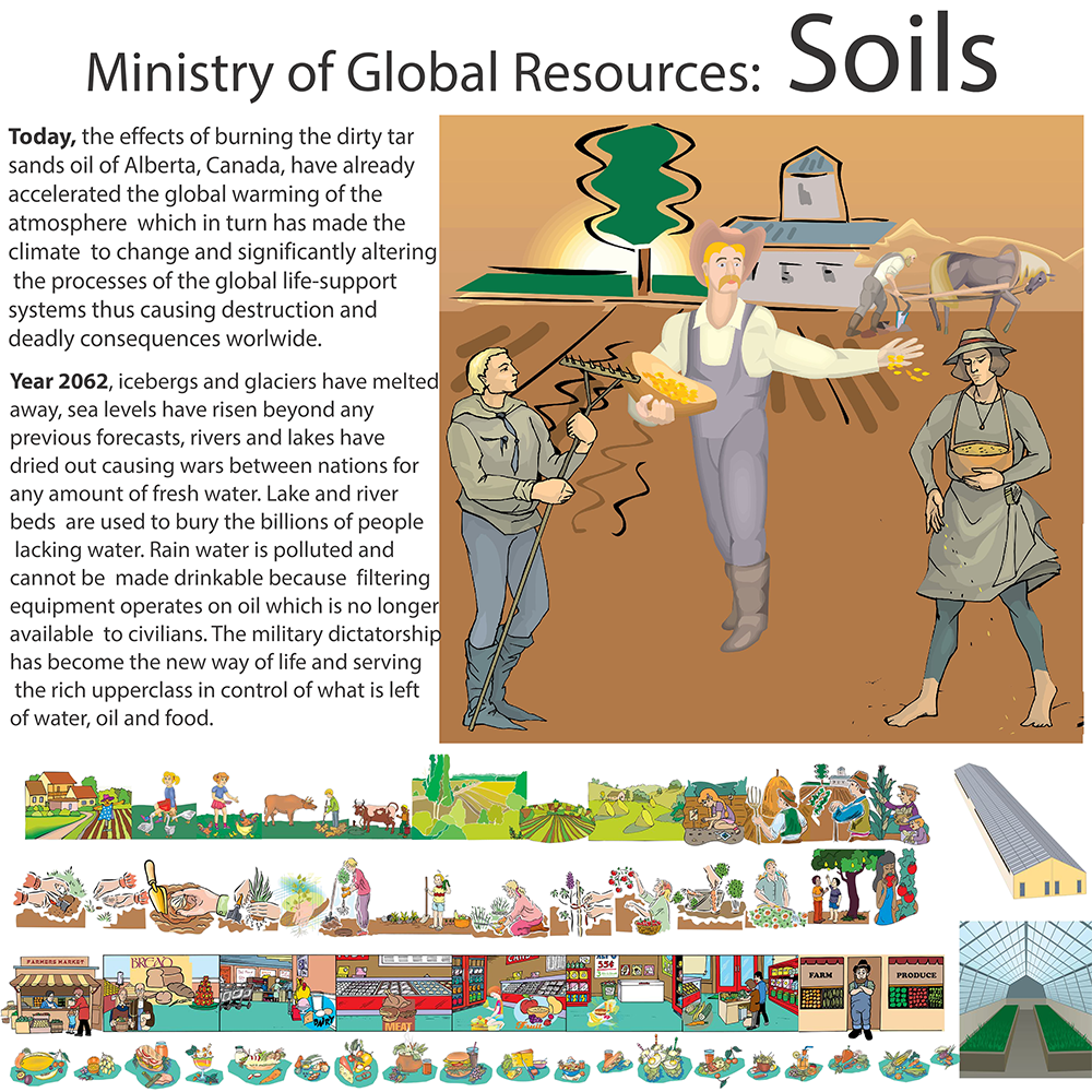 Ministry of Global Resources: Soils