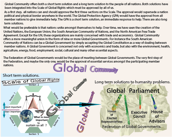 Global Government of North America