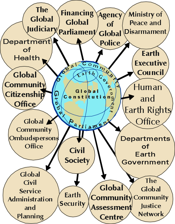The Global Constitution