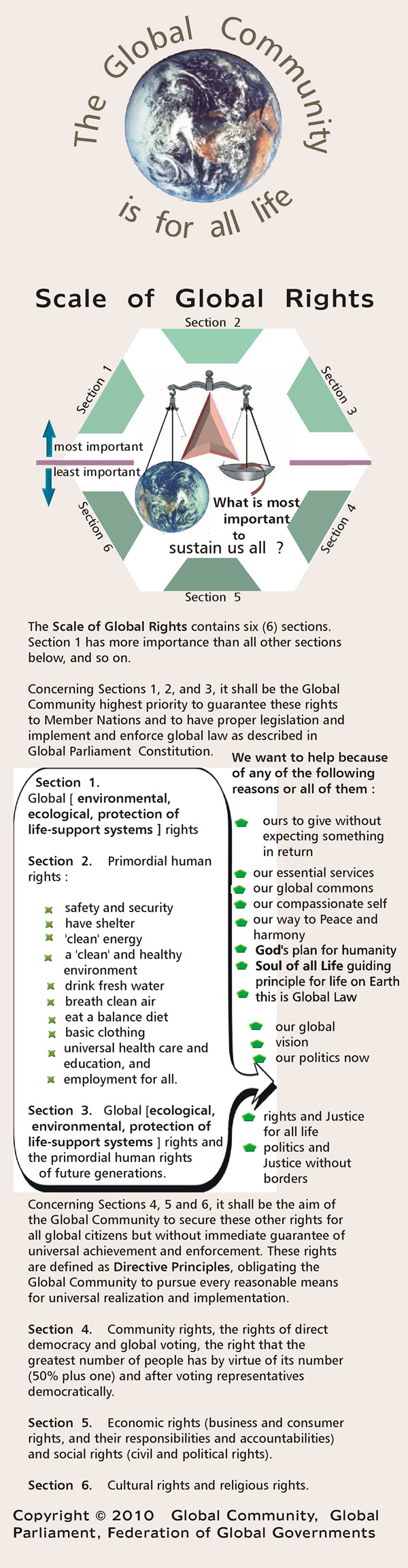 Definition of the Scale of Global Rights