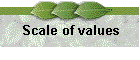 Scale of values