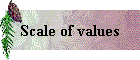 Scale of values