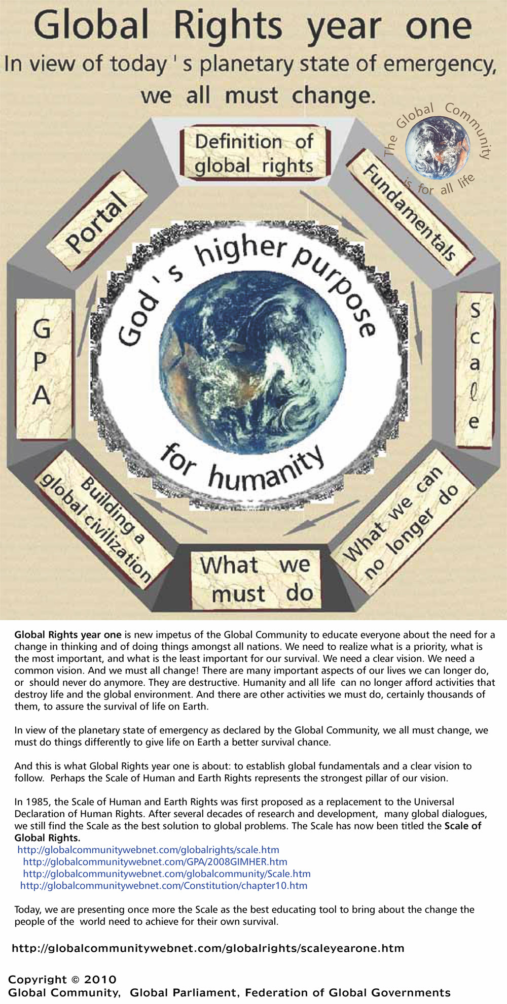 Global rights year one