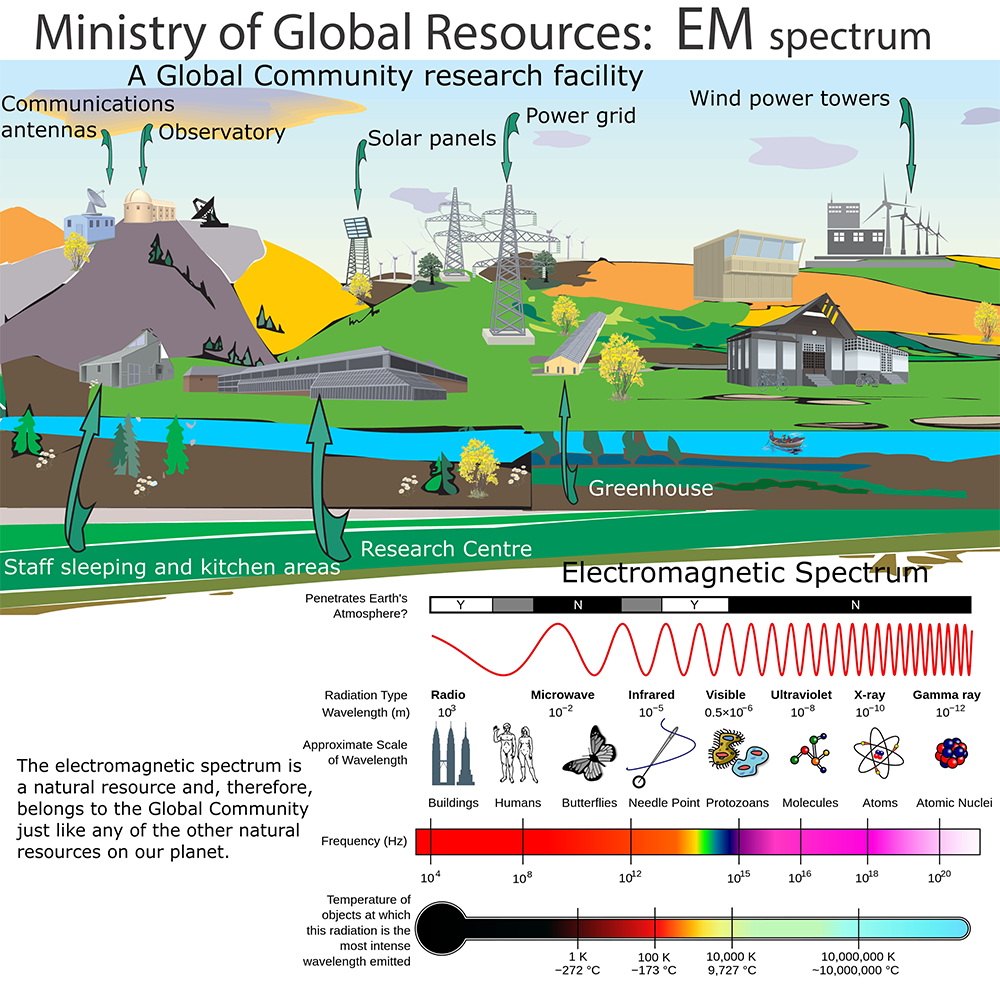 Ministry of Global Resources: Electromagnetic Spectrum
