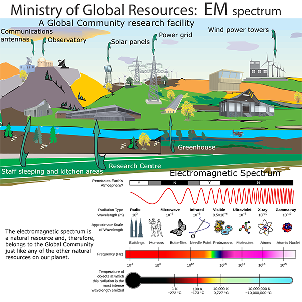 Ministry of Global Resources: Electromagnetic Spectrum