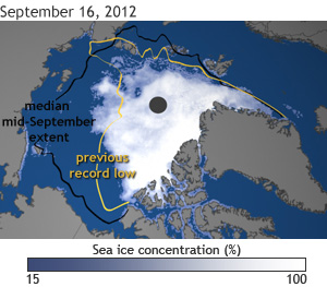 Sea ice concentration reached a new record low in mid-September 2012.