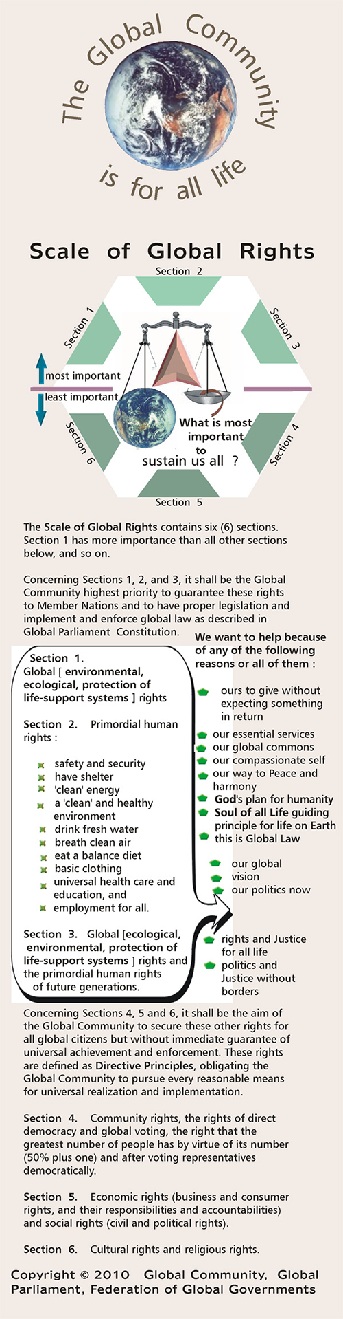 Scale of Global Rights