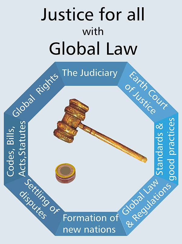 There is such a thing as Justice! Global Community ethics offer the possibility of a better individual and community, a global order with fairness and Justice, and a wolrd with Hope and Love. A world where everything make sense in all areas of life, for families and communities, for races, nations and all religions.