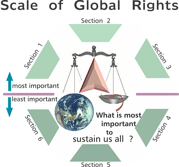 Global Community ethics embrace the process of understanding what is truly important for humanity's survival on our planet, and that is living a life with the Scale of Global Rights as the primary guide.