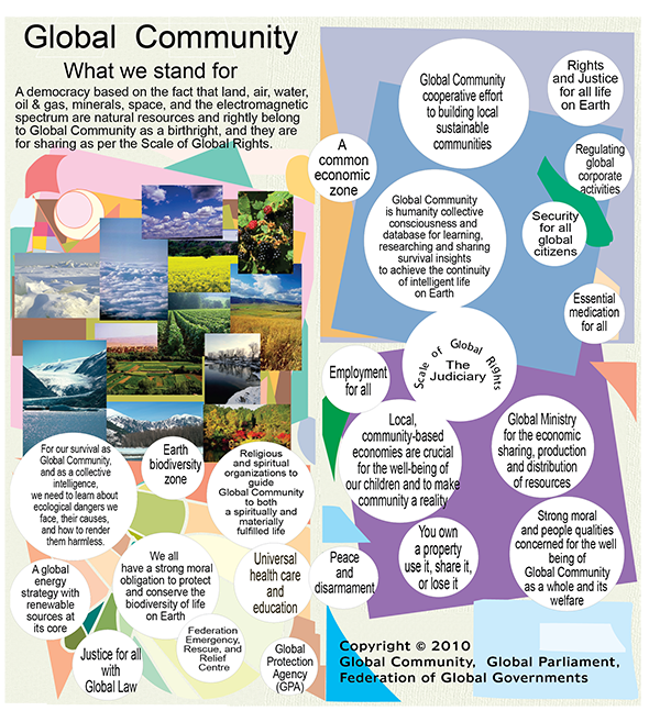 Global Community, what we stand for.