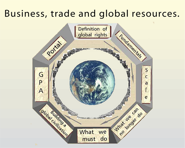 Business, trade and global resources.