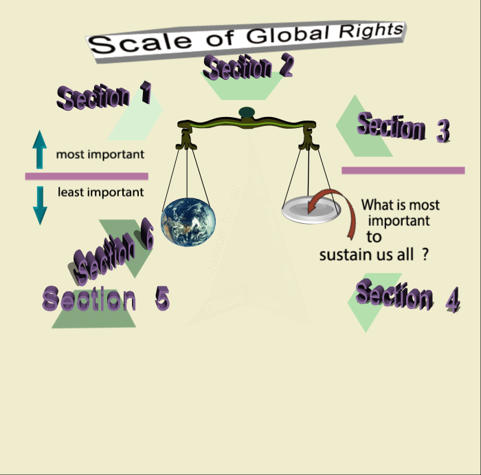 The Scale is a balancing process to sustain all life on the planet now and future generations
