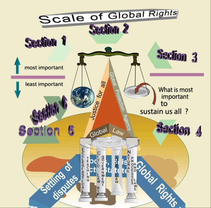 Scale of Global Rights.