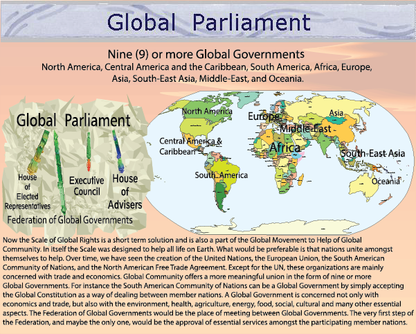 Nine (9) or more Global Governments.