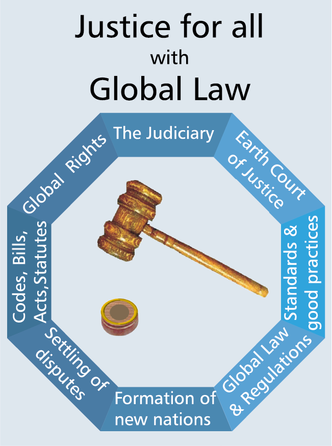 Justice for all with Global Law.