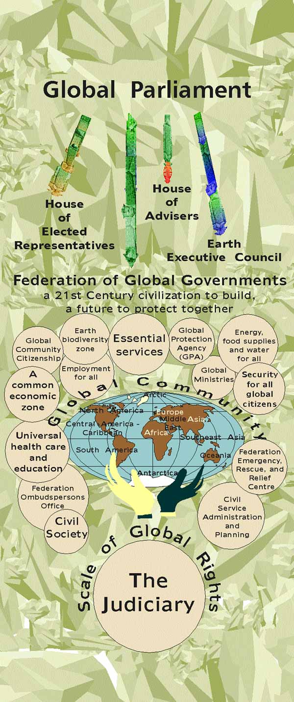 Chapter XIV of Global Parliament Constitution