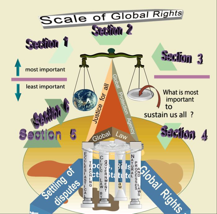 Scale of Global Rights