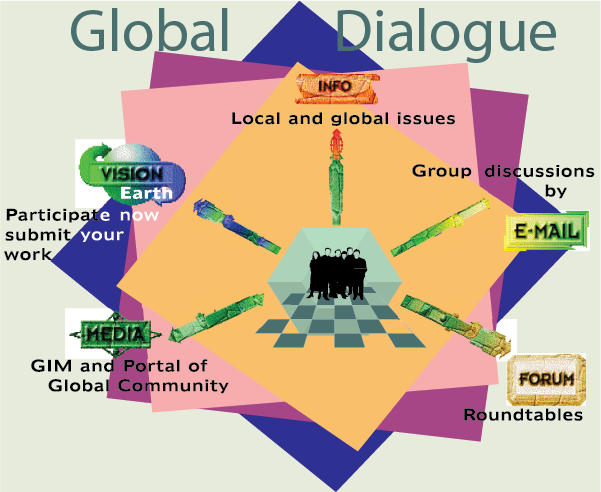 Global Dialogue.