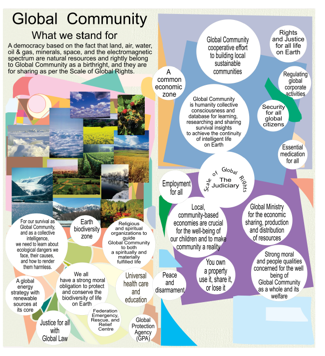 What Global Community stands for.