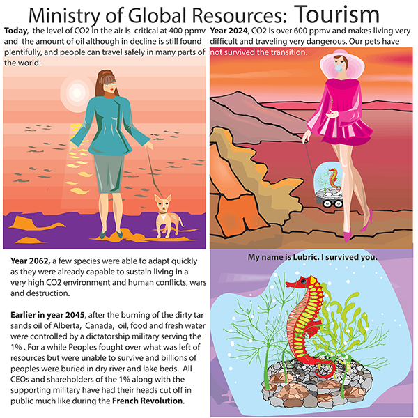 Ministry of Global Resources: Tourism