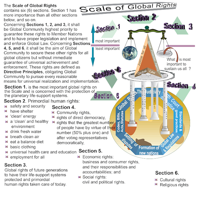 scale