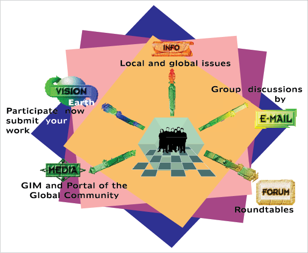 Dialogue on local and global issues.