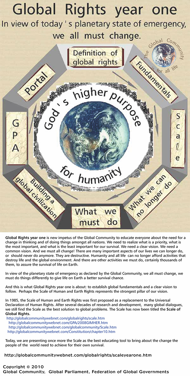 Global rights year one