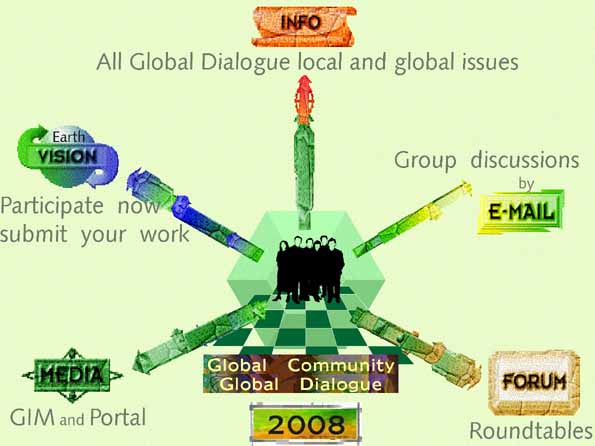 The easy way to participate in the Global Dialogue