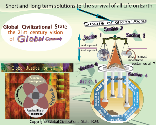 Short and long terms solutions to the survival of all Life on Earth