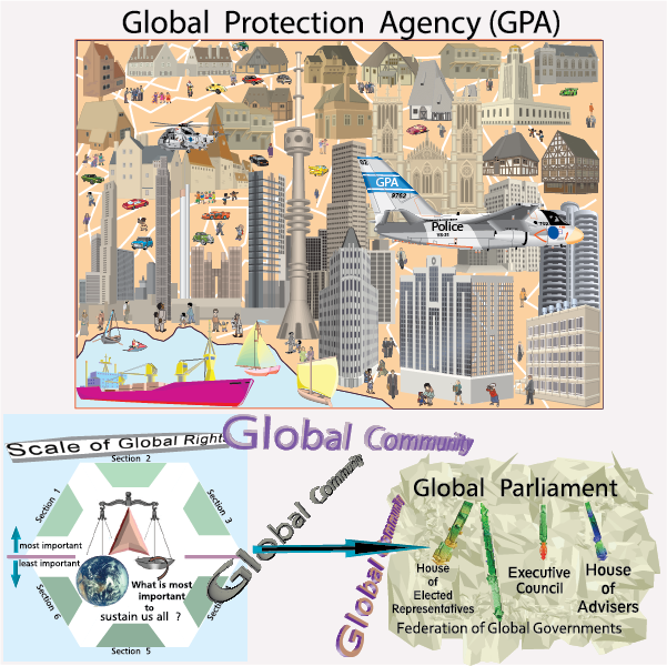 Global Protection Agency (GPA)