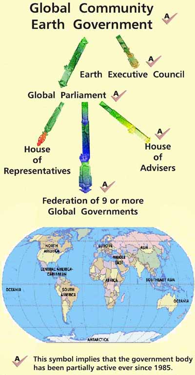 Earth Government schematics
